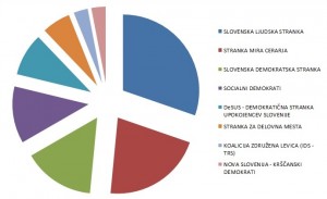 sestava mestnega sveta moc 2014